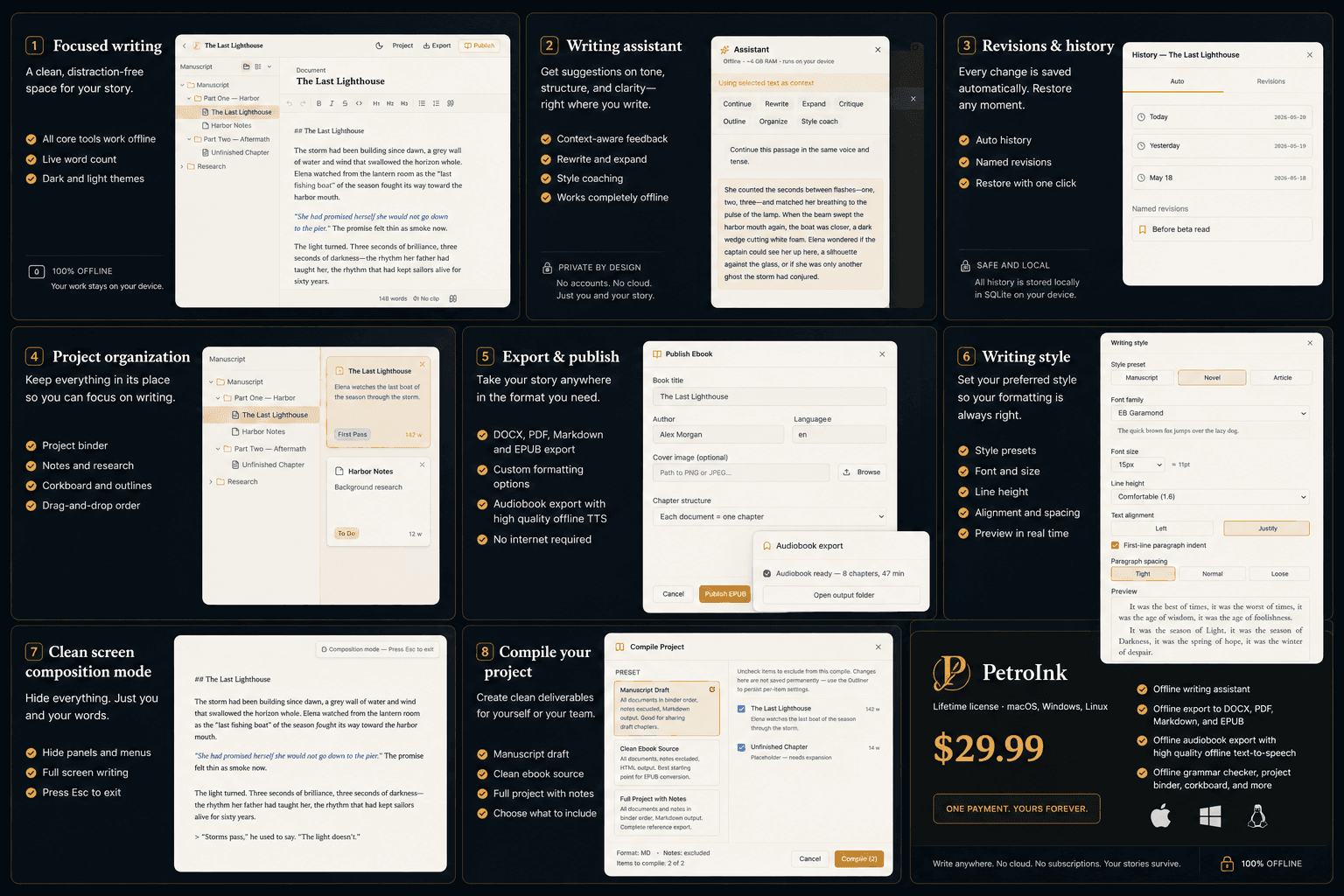 PetroInk feature overview: focused writing, offline writing assistant, revisions and history, project organization, export and publish, writing style, composition mode, and compile, with lifetime license for macOS, Windows, and Linux